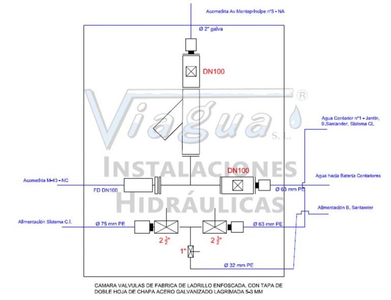 Lee más sobre el artículo Red de distribución de Agua en Universidad de Madrid